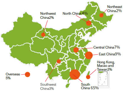 Visitors by Region